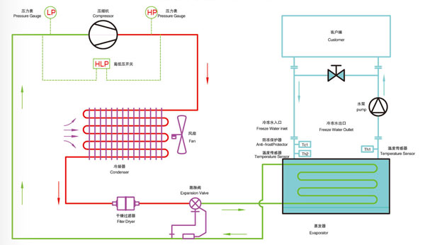 風(fēng)冷式冷水機原理圖